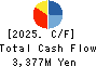 Yamaichi Uniheim Real Estate Co.,Ltd Cash Flow Statement 2025年Mar期 Yamaichi Uniheim Real Estate Co.,Ltd Cash Flow Statement 2025年3月期