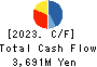 LANDNET Inc. Cash Flow Statement 2023年7月期