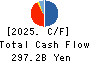 Credit Saison Co.,Ltd. Cash Flow Statement 2025年Mar期 Credit Saison Co.,Ltd. Cash Flow Statement 2025年3月期
