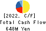 KIMURATAN CORPORATION Cash Flow Statement 2022年Mar期 KIMURATAN CORPORATION Cash Flow Statement 2022年3月期