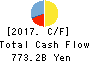 THE SHIZUOKA BANK, LTD. Cash Flow Statement 2017年Mar期 THE SHIZUOKA BANK, LTD. Cash Flow Statement 2017年3月期