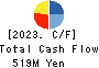yutori,Inc. Cash Flow Statement 2023年Mar期 yutori,Inc. Cash Flow Statement 2023年3月期