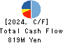 SHUEI YOBIKO Co.,Ltd. Cash Flow Statement 2024年3月期