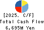 Nippon Beet Sugar Manufacturing Co.,Ltd. Cash Flow Statement 2025年Mar期 Nippon Beet Sugar Manufacturing Co.,Ltd. Cash Flow Statement 2025年3月期