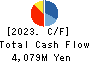 KEY COFFEE INC Cash Flow Statement 2023年3月期