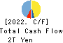 SBI Holdings, Inc. Cash Flow Statement 2022年Mar期 SBI Holdings, Inc. Cash Flow Statement 2022年3月期
