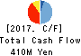 PORT INC. Cash Flow Statement 2017年Mar期 PORT INC. Cash Flow Statement 2017年3月期