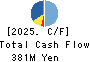 VALUE GOLF Inc. Cash Flow Statement 2025年Jan期 VALUE GOLF Inc. Cash Flow Statement 2025年1月期