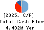 Mitsubishi Kakoki Kaisha, Ltd. Cash Flow Statement 2025年3月期