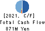 FORLIFE Co., Ltd. Cash Flow Statement 2021年3月期