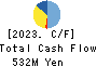 GINZA RENOIR CO.,LTD. Cash Flow Statement 2023年3月期