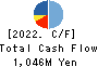 OHBA CO.,LTD. Cash Flow Statement 2022年5月期