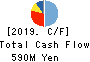 KITAGAWA SEIKI CO.,LTD. Cash Flow Statement 2019年6月期