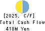Open Door Inc. Cash Flow Statement 2025年3月期