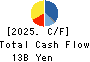 Sun Frontier Fudousan Co.,Ltd. Cash Flow Statement 2025年Mar期 Sun Frontier Fudousan Co.,Ltd. Cash Flow Statement 2025年3月期