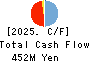 SUSMED,Inc. Cash Flow Statement 2025年Jun期 SUSMED,Inc. Cash Flow Statement 2025年6月期