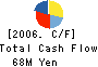 MISAWA HOMES KITANIHON CO.,LTD. Cash Flow Statement 2006年3月期