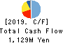 OHMORIYA Co.,LTD. Cash Flow Statement 2019年9月期