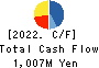 HouseFreedom Co.,Ltd. Cash Flow Statement 2022年12月期
