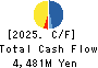 TOKYO KEIKI INC. Cash Flow Statement 2025年Mar期 TOKYO KEIKI INC. Cash Flow Statement 2025年3月期