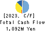 FUJICOPIAN CO.,LTD. Cash Flow Statement 2023年12月期