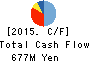 FUJI HENSOKUKI CO.,LTD. Cash Flow Statement 2015年Dec期 FUJI HENSOKUKI CO.,LTD. Cash Flow Statement 2015年12月期