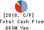 TESEC Corporation Cash Flow Statement 2018年Mar期 TESEC Corporation Cash Flow Statement 2018年3月期