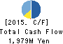 Rasa Corporation Cash Flow Statement 2015年Mar期 Rasa Corporation Cash Flow Statement 2015年3月期