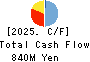 Akasaka Diesels Ltd. Cash Flow Statement 2025年Mar期 Akasaka Diesels Ltd. Cash Flow Statement 2025年3月期