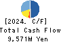 Komehyo Holdings Co.,Ltd. Cash Flow Statement 2024年Mar期 Komehyo Holdings Co.,Ltd. Cash Flow Statement 2024年3月期