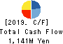Vega corporation Co.,Ltd. Cash Flow Statement 2019年3月期