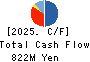 SANKO MARKETING FOODS CO., LTD. Cash Flow Statement 2025年Jun期 SANKO MARKETING FOODS CO., LTD. Cash Flow Statement 2025年6月期