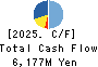 Hibiya Engineering, Ltd. Cash Flow Statement 2025年Mar期 Hibiya Engineering, Ltd. Cash Flow Statement 2025年3月期