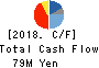 infoNet inc. Cash Flow Statement 2018年Mar期 infoNet inc. Cash Flow Statement 2018年3月期