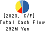 MATSUMOTO INC. Cash Flow Statement 2023年4月期