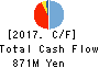 APIC YAMADA CORPORATION Cash Flow Statement 2017年3月期