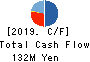 Spacemarket, Inc. Cash Flow Statement 2019年12月期