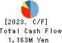 OHMORIYA Co.,LTD. Cash Flow Statement 2023年9月期