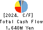 TOMITA CO.,LTD. Cash Flow Statement 2024年3月期