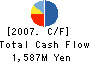 TAIYO ELEC Co.,Ltd. Cash Flow Statement 2007年3月期