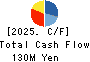 ARCHITECTS STUDIO JAPAN INC. Cash Flow Statement 2025年Mar期 ARCHITECTS STUDIO JAPAN INC. Cash Flow Statement 2025年3月期