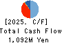 NITCHO CORPORATION Cash Flow Statement 2025年9月期