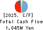 R.C.CORE CO.,LTD. Cash Flow Statement 2025年Mar期 R.C.CORE CO.,LTD. Cash Flow Statement 2025年3月期
