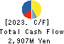 TOKYO PRINTING INK MFG.CO.,LTD. Cash Flow Statement 2023年3月期
