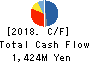 KAWATA MFG.CO.,LTD. Cash Flow Statement 2018年Mar期 KAWATA MFG.CO.,LTD. Cash Flow Statement 2018年3月期