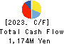 HIRAKI CO.,LTD. Cash Flow Statement 2023年3月期