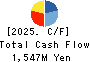 NIHON SEIKO CO.,LTD. Cash Flow Statement 2025年Mar期 NIHON SEIKO CO.,LTD. Cash Flow Statement 2025年3月期