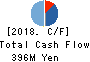 Delta-Fly Pharma,Inc. Cash Flow Statement 2018年Mar期 Delta-Fly Pharma,Inc. Cash Flow Statement 2018年3月期