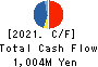 CE Holdings Co.,Ltd. Cash Flow Statement 2021年9月期