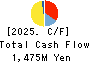 Semba Tohka Industries Co.,Ltd. Cash Flow Statement 2025年Mar期 Semba Tohka Industries Co.,Ltd. Cash Flow Statement 2025年3月期